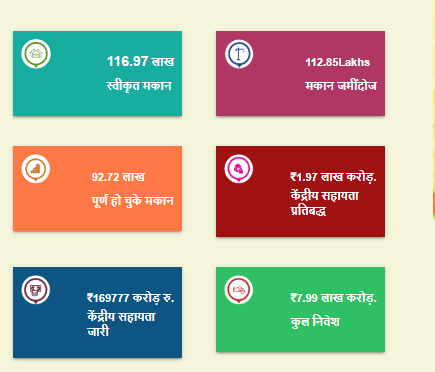 प्रधानमंत्री आवास योजना 2025 website interface