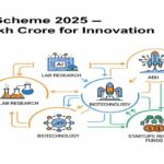RDI Scheme 2025: क्या ₹1 lakh करोड़ मिलेगा भारत की नई टेक क्रांति को? RDI Scheme 2025: क्या ₹1 lakh करोड़ मिलेगा भारत की नई टेक क्रांति को?